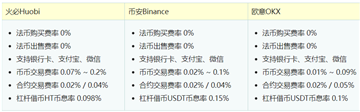 比特币在哪个app买18